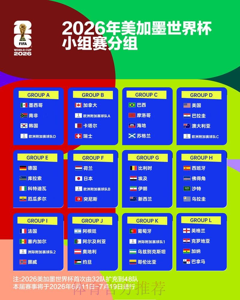 2026世界杯实时比分详细 2026世界杯实时比分详细