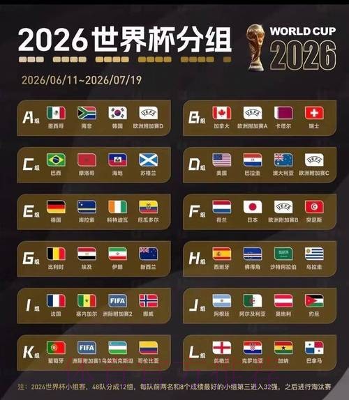 2026美加墨世界杯排名中国时间 2026美加墨世界杯排名中国时间