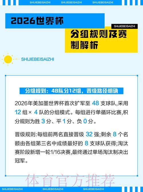 专业解读2026世界杯投注规则的变化 专业解读2026世界杯投注规则的变化