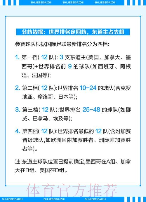 专业解读2026世界杯投注规则的变化 专业解读2026世界杯投注规则的变化