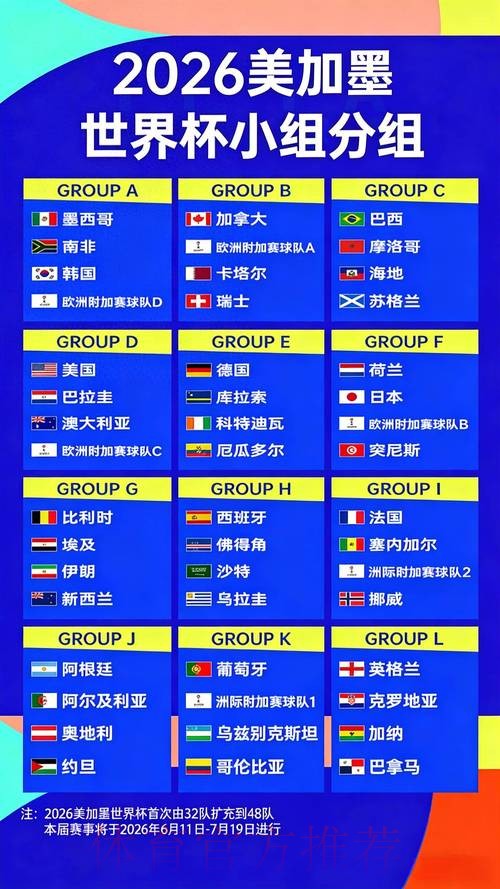 2026世界杯竞猜:最全夺冠赔率排行榜 2026世界杯竞猜:最全夺冠赔率排行榜
